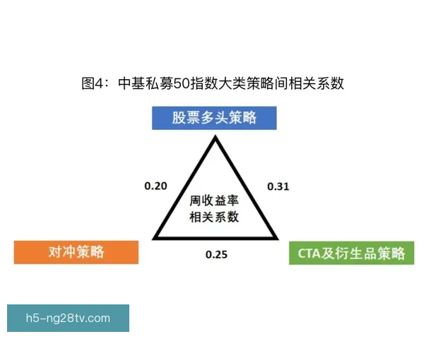 富勒姆女性战略新蓝图启航三载